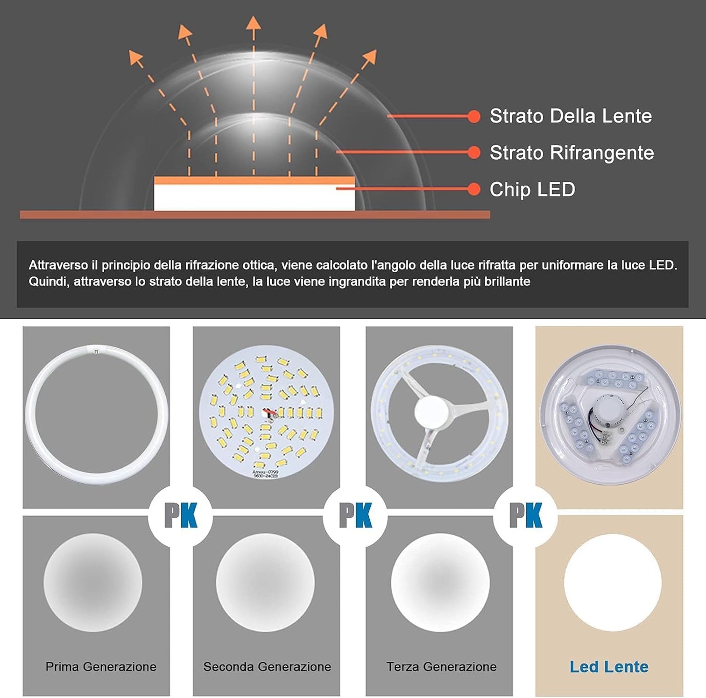 TEKHOME LAMPADARIO DA SOFFITTO LED Ø500mm, 60W, CCT 3000K-6500K, Copertura Puntinata, Controllo 2.4G, Luce a Tre Colori C62-3C