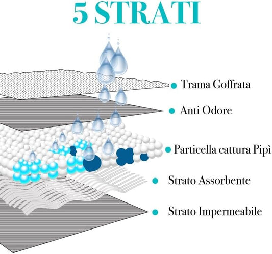 Tappetini Igienici per Cani 60X90cm, confezioni da 10pz