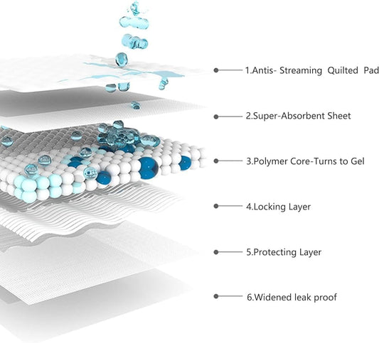 Tappetini Igienici per Cani 60X60cm confezioni da 10pz