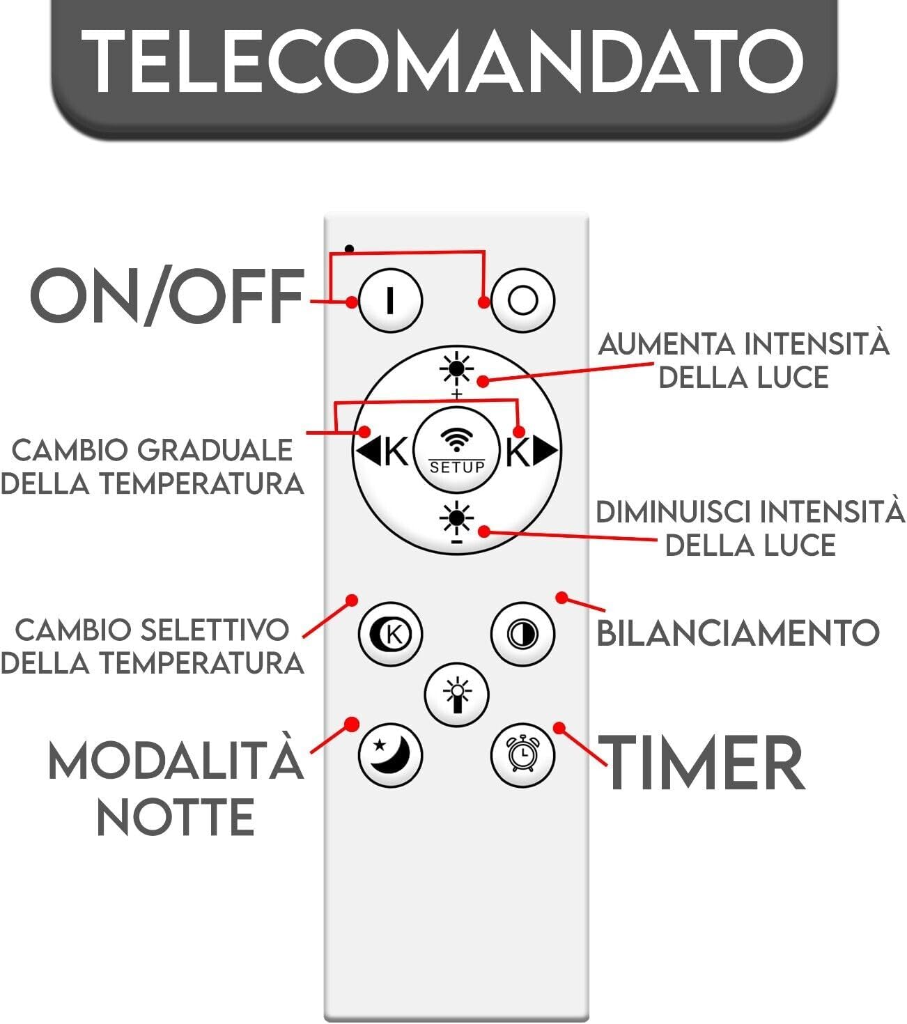 Lampadario LED Moderno Skylines LP-43