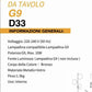 Lampada da tavolo Oro con sfere bolle bianche design moderno minimal (Lampada Tavolo 3 Sfere) D33